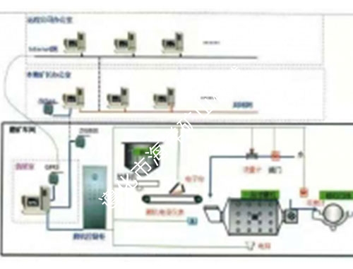 bb体育官网入口:硅微粉超声波振荡筛